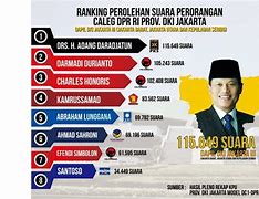 Caleg Dprd Dki Jakarta Dapil 4